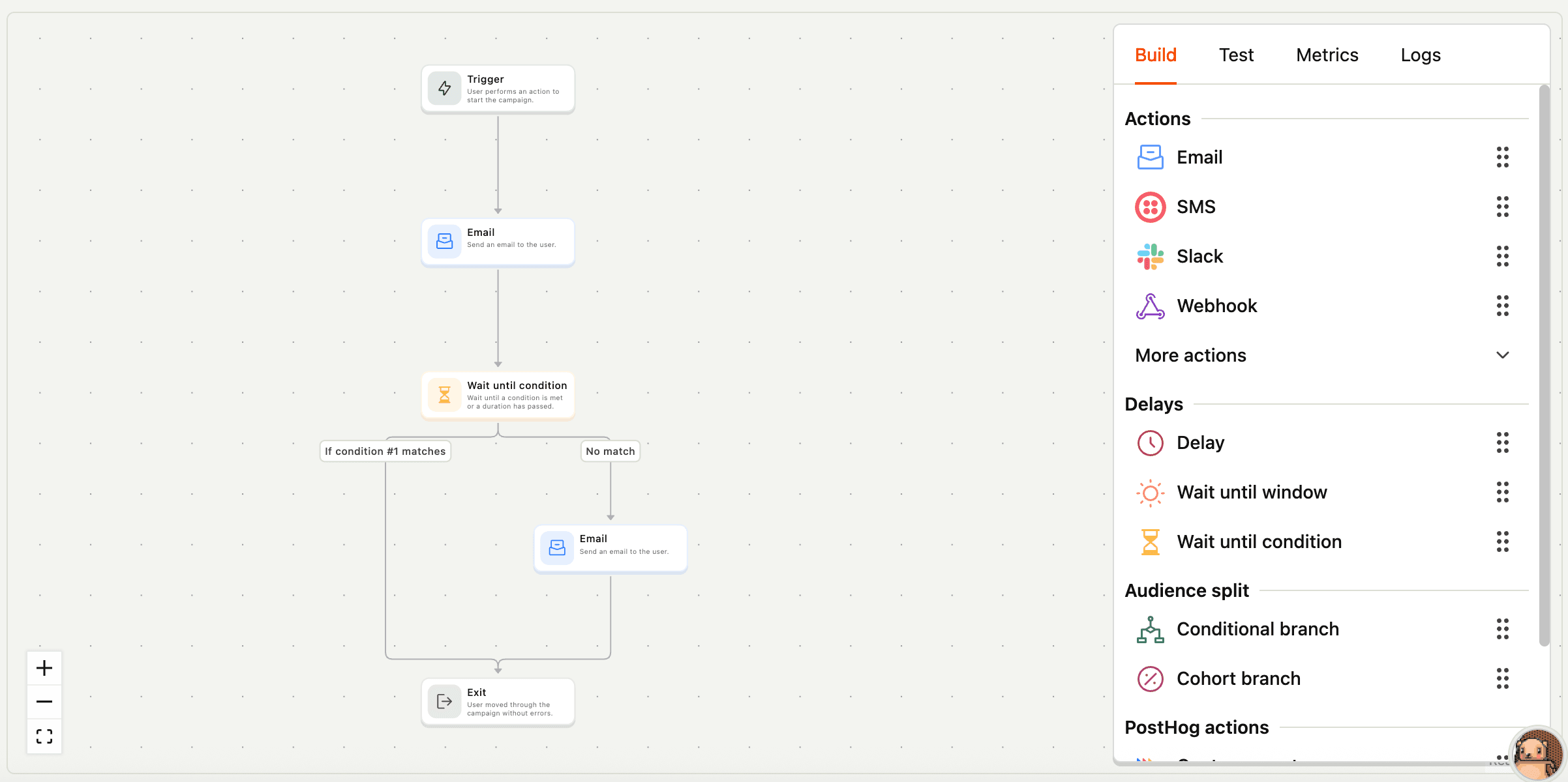 The PostHog Workflows builder: a visual canvas where a Trigger connects to an Email step, a Wait-until-condition step, a branch into 'if condition matches' and 'no match' paths, and an Exit — with a palette of Email, SMS, Slack, Delay, and branch blocks on the right.